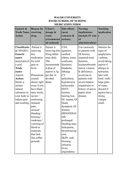 Aspirin medication sheet Deprecated API usage The SVG backend is