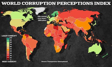 Ass corruption.  Britain has placed 20th in Transparency International�...