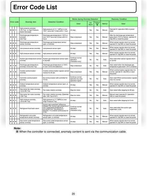 Assa abloy error codes pdf download. 1- MANUFACTURING MODE anufacturing mode.  Yourlocal...