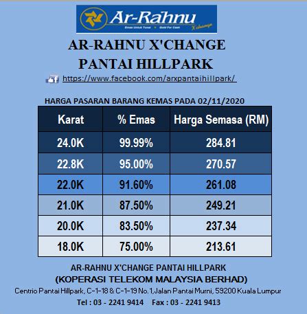 Assalamu’alaikum wbt... - Ar-Rahnu X