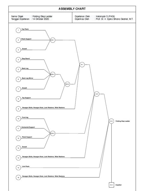 Assembly Chart Adalah