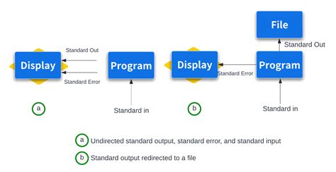 Assembly mismatch despite having assembly redirect and …