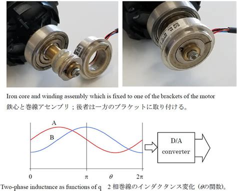 Assembly resolver.  The documentation lists motor overload, resolver rela...