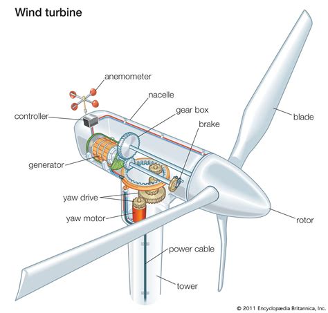 Assembly wind turbine component. Download Scientific Diagram