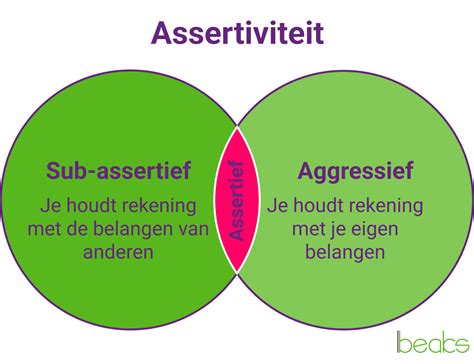 Assertief gedrag
