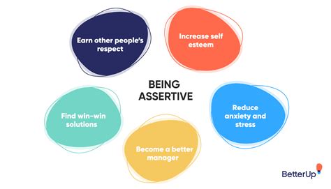 Assertiveness is a communication style that 