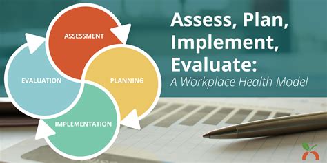 Assess plan implement evaluate. Things To Know About Assess plan implement evaluate. 