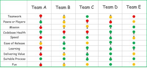 Assessing Agile Health Using the Spotify Squad "Health" Check …