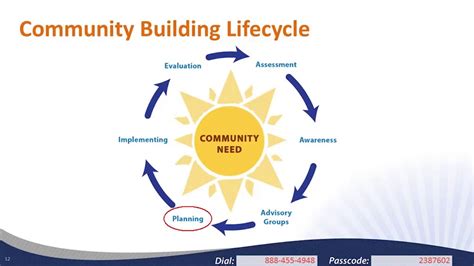 Assessing Community Needs and Resources » Section 8. I