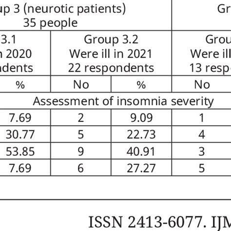 Assessing insomnia severity in depression: comparison of