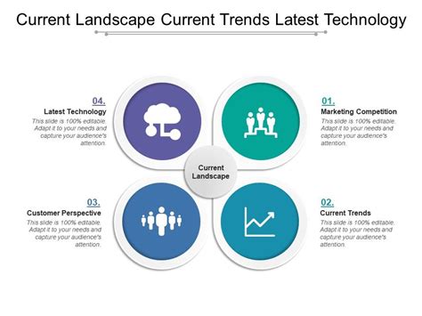 implementation for landscape