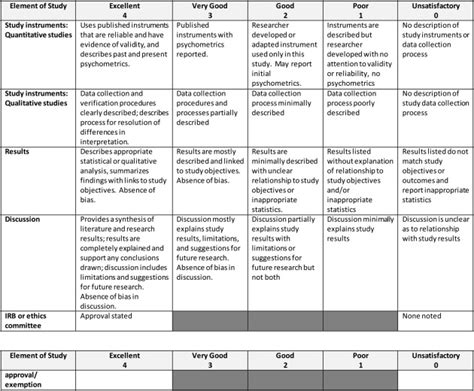 Assessing the Quality of SimulationBased Research Articles A Rating