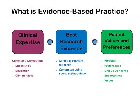 Assessing the quality of evidence in evidence-based policy: why, …