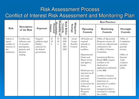 Assessing your organisation’s conflict of interest risk - VPSC