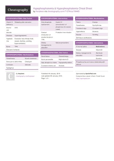 Assessment Checklist Cheat Sheet by harpieee Download free from