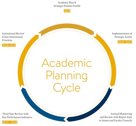 Assessment Cycle Plan Academic Year 2024 2024