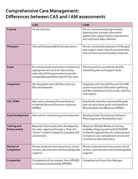 Assessment and Treatment Plan for Precious - nmmra.org