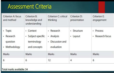Assessment criteria examples