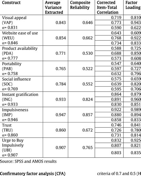 Assessment of Measurement Model SpringerLink