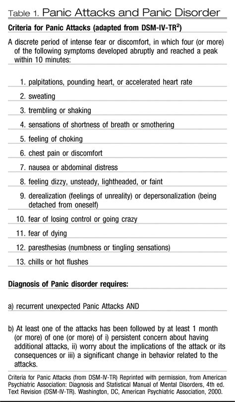 Assessment of Panic Disorder Across the Life Span FOCUS