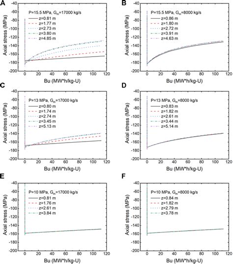 Assessment of the burnup characteristics of UO2 - ScienceDirect