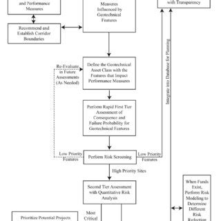 Asset Management Framework for Geotechnical …