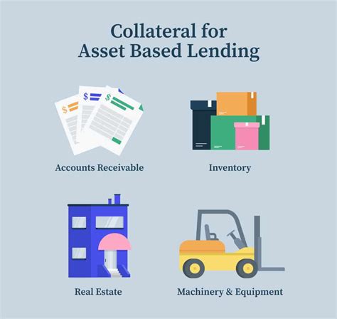 For expansion, operational needs or financing mergers and acquisitions, an ABL may be an attractive choice. U.S. Bank commercial lending options provide the cash flow businesses need to operate and grow. Get term loans, lines of credit, asset-based loans and more.. 