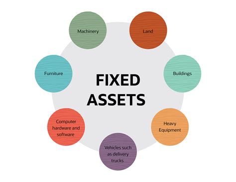 Asset by asset. Definition. An asset is any resource of value, tangible or intangible, that is owned by an individual, a company, or a government with the expectation that it will provide an economic benefit. Key Takeaways. … 