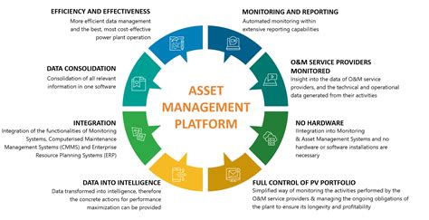 Asset platforms. Things To Know About Asset platforms. 