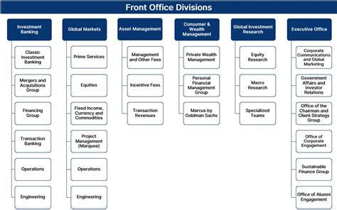 Assets Management Divisions 