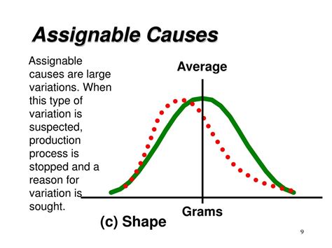 Assignable causes