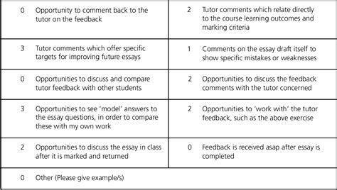 Assignment 1.1 - Feedback - IN WHICH ONE OF THE FOLLOWING …