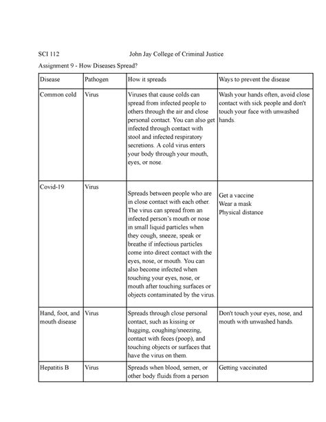 Assignment 9 - How Diseases Spread 1 .docx - SCI 112 John Jay …