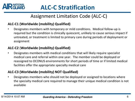 Assignment limitation code. 18 Oct 2002 ... The AF is in the process of developing an Assignment Limitation Code and Deployment. Availability Code for the military personnel date system ... 