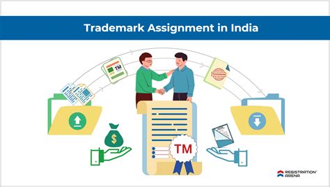 Assignment of Trademark - TaxGuru