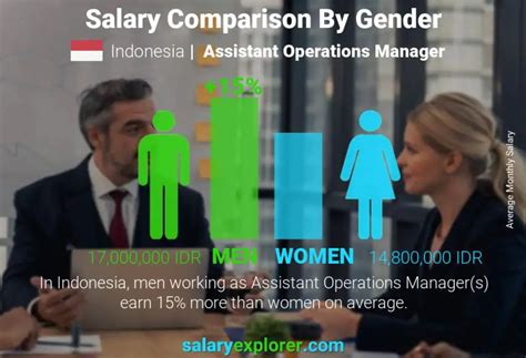 Assistant Operations Manager Salary Salary.com