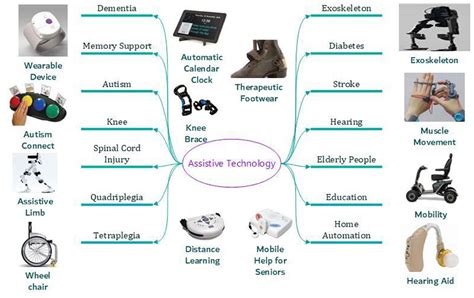 Assistive Technologies In The Library