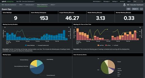 Associate assets with dashboards in the Splunk App for AR