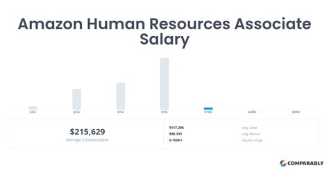 Associate partner human resources amazon salary. Things To Know About Associate partner human resources amazon salary. 