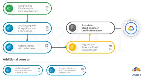 Associate-Cloud-Engineer Antworten