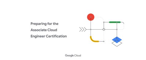 Associate-Cloud-Engineer Zertifizierungsfragen