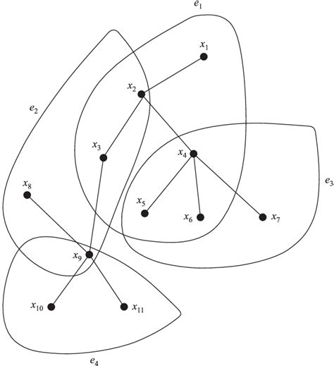 Associated with a host