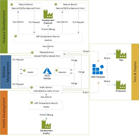 Associating Work Items to Code in Azure DevOps Pluralsight