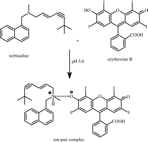 Association complex chemistry Britannica