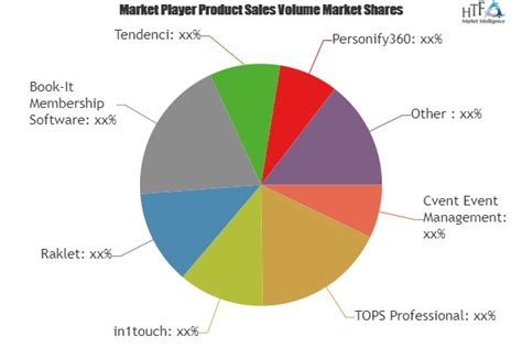 Task Management Software Market Size, Share & Industry Analysis, By Component (Software, Services), By Organization Size (SMEs and Large Enterprises), .... 