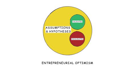 Assumption vs. Hypothesis — To the Death! - LinkedIn