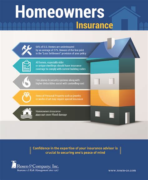Landlord insurance helps you rent your property with confidence. Whether you own multiple rental properties or need to sublet your home for a year while you travel for business, we can help. The GEICO Insurance Agency can help you get the landlord coverage you need and the peace of mind you desire. Call us at (800) 841-3005 for a …