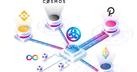 Astar Network launches Astar zkEVM on Polygon AggLayer image 3