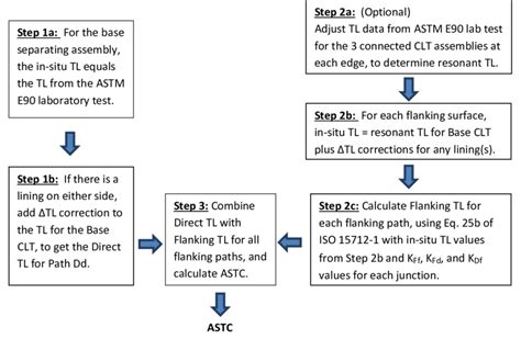 Astc decoder.  To yield the best performance, it checks the host CPU and Nex...
