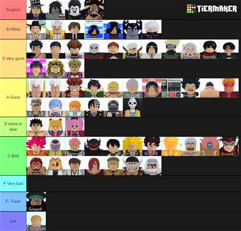 Astd 6 star tier list. Create a ranking for astd inf 7 star. 1. Edit the label text in each row. 2. Drag the images into the order you would like. 3. Click 'Save/Download' and add a title and description. 4. Share your Tier List. 